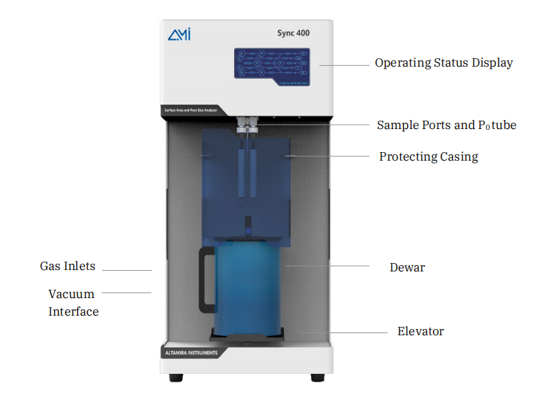 Máy phân tích hấp phụ khí
