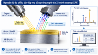 Nguyên lý đo chiều dày lớp mạ XRF